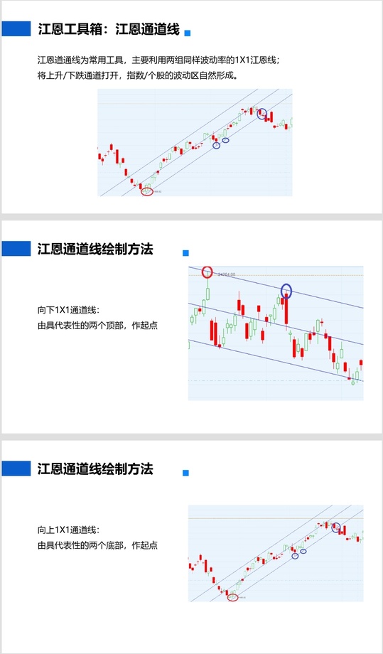 火风分享：技術分析不僅看圖，也記錄了情緒、資金鍾愛度...(附700作例)