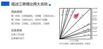 火风分享：技術分析不僅看圖，也記錄了情緒、資金鍾愛度...(附700作例)