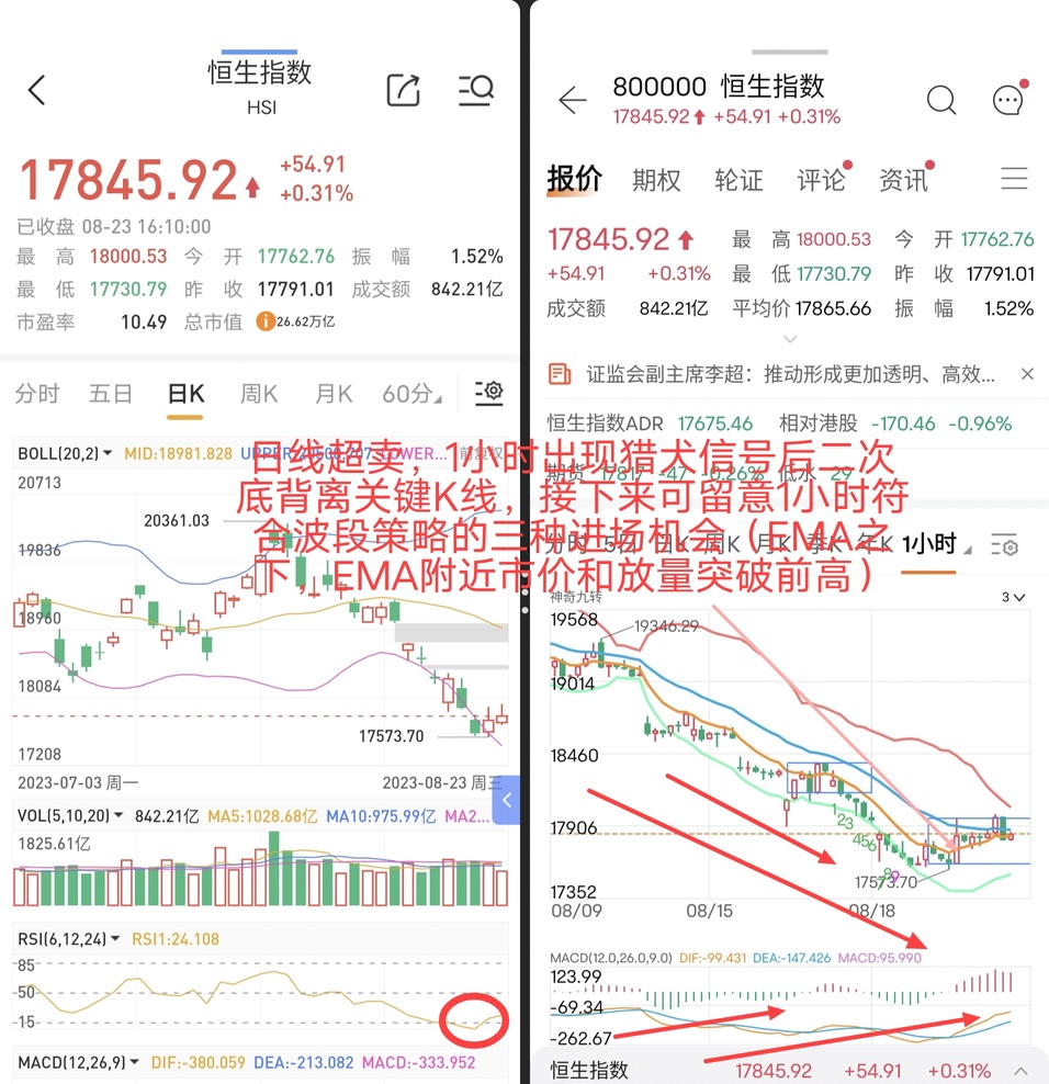 There are swing trading opportunities worth paying attention to in the Hong Kong stock market.