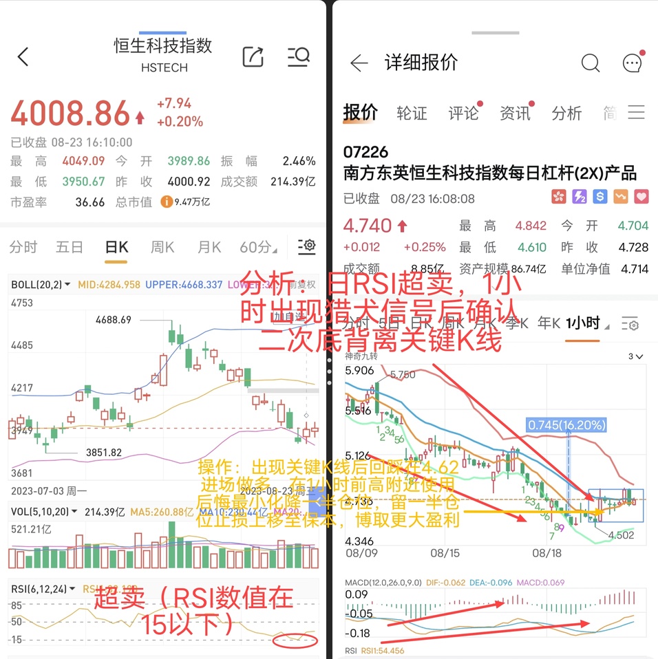 There are swing trading opportunities worth paying attention to in the Hong Kong stock market.