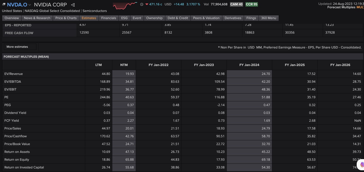 Nvidia, spring for tech stocks is here! 2023.8.24