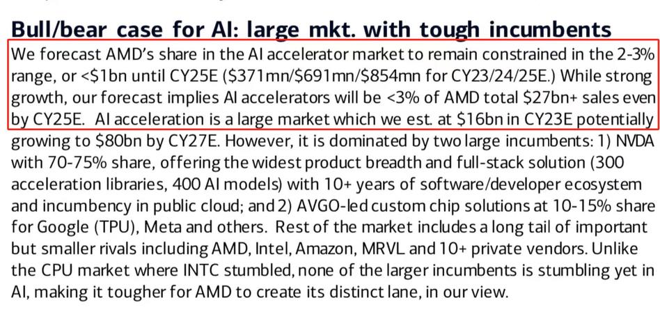 AMD業績喜憂參半，後市看法2023.11.1