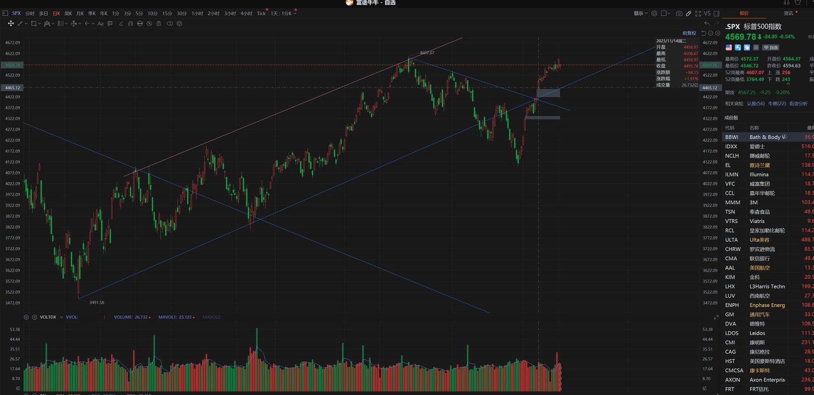 A sudden change in US stocks? Key Factors Determining the Trend2023.12.5