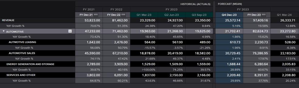特斯拉業績Q4前瞻，基本面彙總2024.1.19