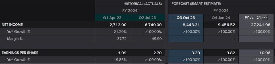 The impact of Nvidia's H200+ earnings forecast on AMD