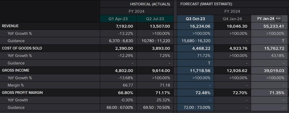 The impact of Nvidia's H200+ earnings forecast on AMD