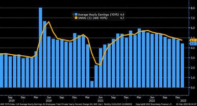 Brief Review of February Non-Farm Payrolls