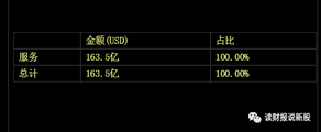 奈飛業績解讀：暫緩漲價導致本季和下季指引不及預期，控費是亮點！