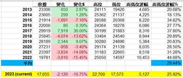 Some Stats for Tencent and Constellation for $303