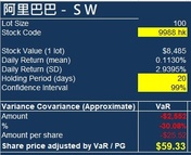 不論期權或股票都很好用的利器 — Value at Risk (VaR)