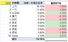 BYD Profit Alert for the First Half of 2023
