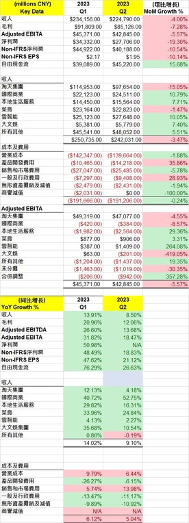 Alibaba 2023 Second Quarter Results (FY 2024)