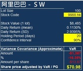 不論期權或股票都很好用的利器 — Value at Risk (VaR)