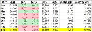 Some Stats for Tencent and Constellation for $303