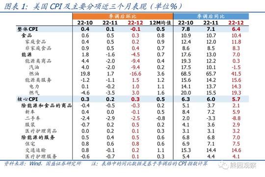 隨便寫寫 | 2023-01-13