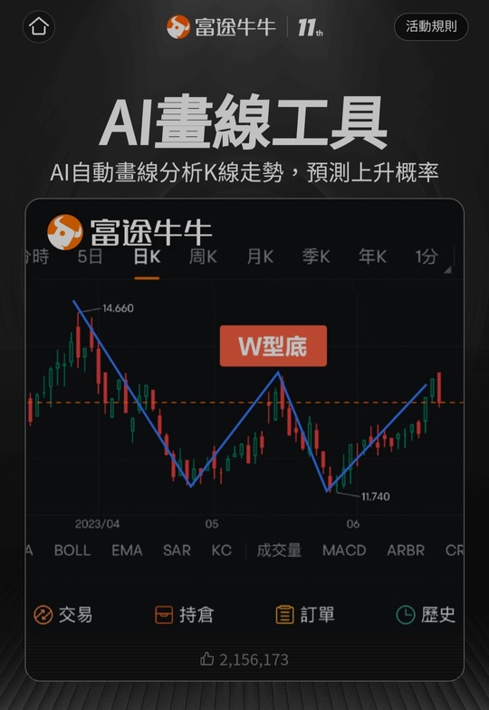 投資初哥的寶藏功能：AI自動畫線功能
