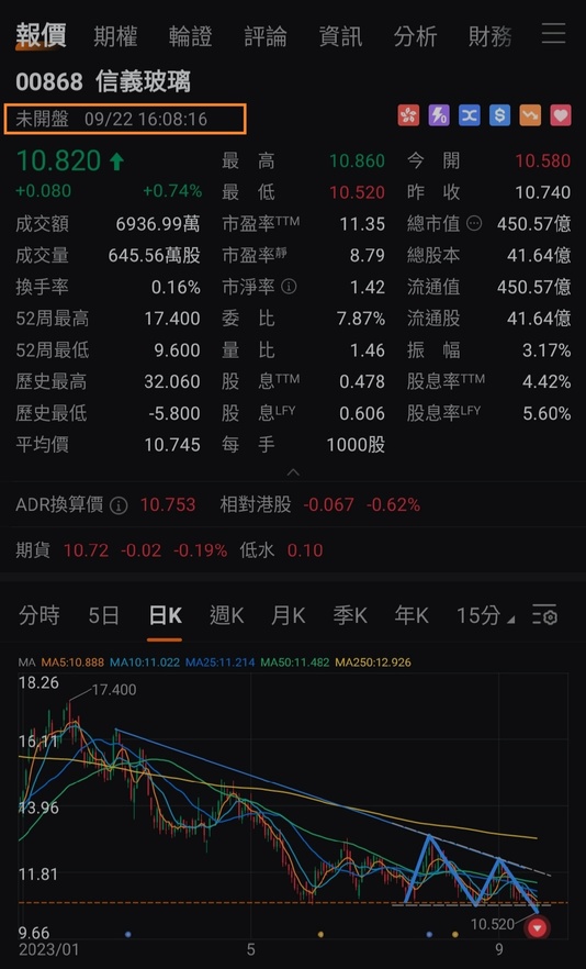 投資初哥的寶藏功能：AI自動畫線功能