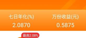 加息不止，收益不停。貨幣基金收益已經快追上一些派息股了。