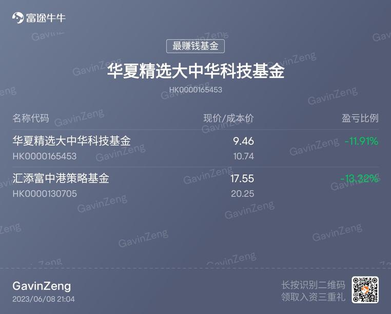 2023年基金投資年中總結