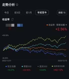 2024年即將到來，新的征程也將開啓。