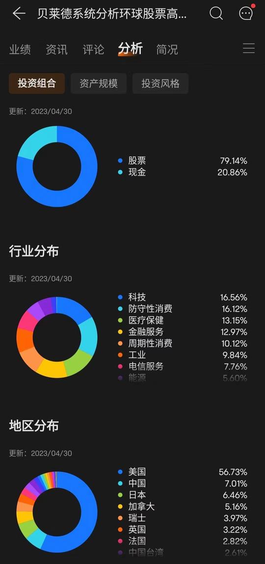 2023年基金投資年中總結