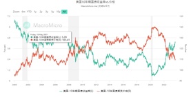 At the end of the Fed's interest rate hike, it is about to enter a cycle of interest rate cuts. Monetary funds and bond funds are worth considering.