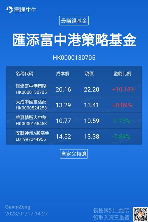 I will be heading home for the Chinese New Year soon, let's briefly discuss recent thoughts and the arrangement of funds.