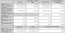 港股低迷，挖了一些滬股通可以關注的製造業設備公司