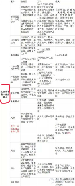 Evergrande Evergrande, big but not constant