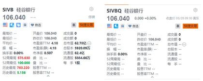 在粉單市場交易，需要注意什麼？SIVB→SIVBQ
