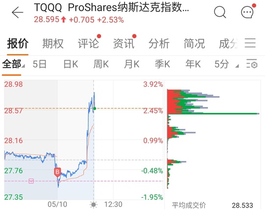 最好的時代已經來臨，已經明牌了