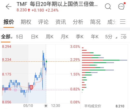 最好的時代已經來臨，已經明牌了