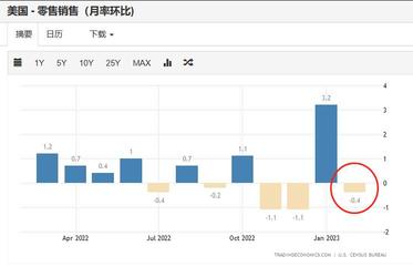 謀眼觀市：瑞信接硅谷，連環衝擊波，年內減息已可期？
