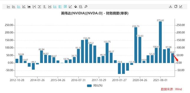 Mouyan Observes the Market: NVIDIA's Earnings Shock – Is Everything Cyclical?