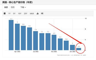 謀眼觀市：瑞信接硅谷，連環衝擊波，年內減息已可期？