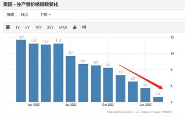 謀眼觀市：瑞信接硅谷，連環衝擊波，年內減息已可期？