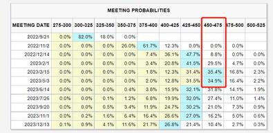 Looking to watch the market: FOMC hits in September, will US stocks face another sharp blow from interest rate hikes?