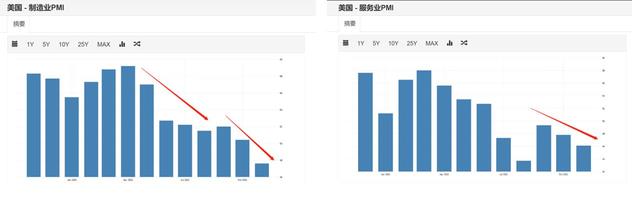 Looking ahead to the market: Economic data is diving intensively, how long can the Federal Reserve “Eagle” last?