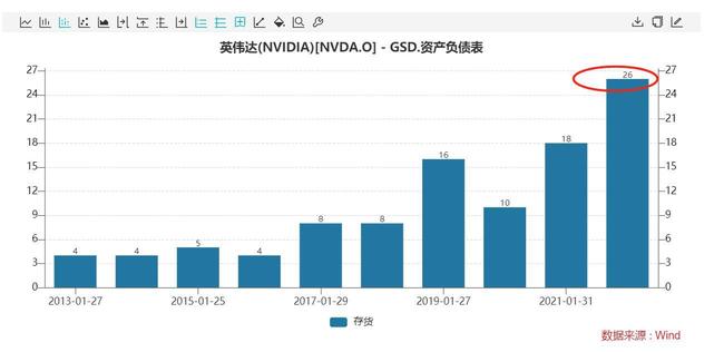 Mouyan Observes the Market: NVIDIA's Earnings Shock – Is Everything Cyclical?