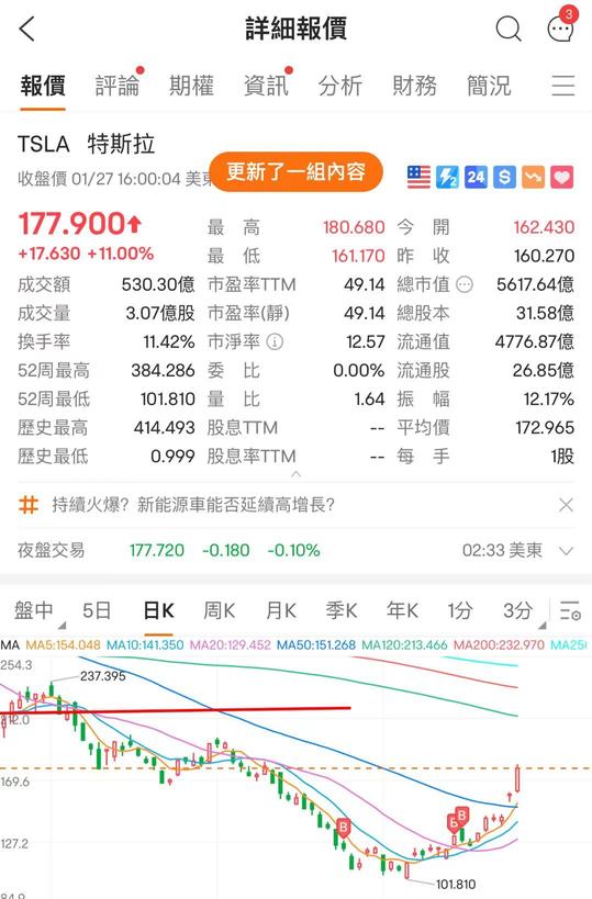開年最值得關注嘅機會電動車？