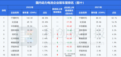 開年最值得關注嘅機會電動車？