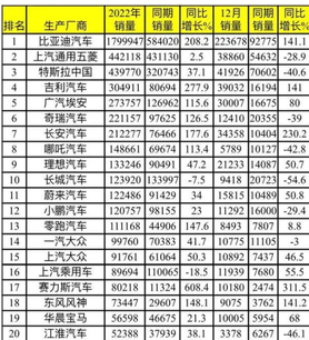 開年最值得關注嘅機會電動車？