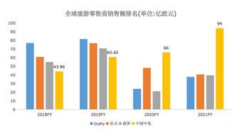 China Duty Free passes the news, a ray of hope for Hong Kong stock IPO in the second half of the year?