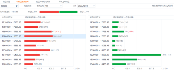 Guess what will be the price of Hang Seng Index and Tencent one year from today?