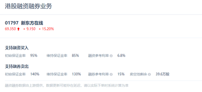 Crackdown on bears, rose 20 times in 8 months, Hong Kong stocks miraculously became the New Oriental