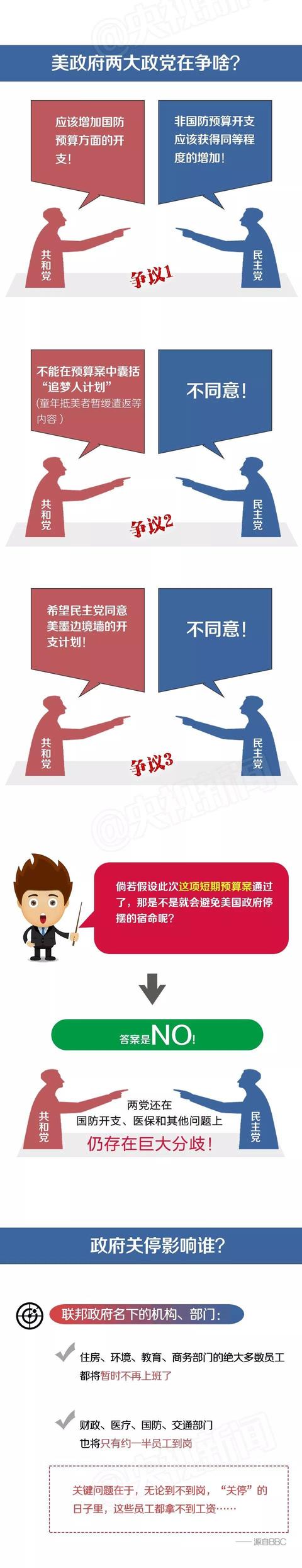 爲什麼大家都在聊政府停擺【科普】