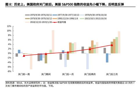 爲什麼大家都在聊政府停擺【科普】
