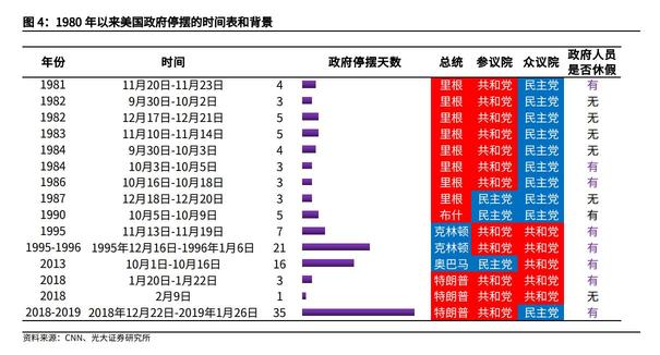 爲什麼大家都在聊政府停擺【科普】