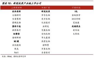 炒抗原？產業鏈要理清