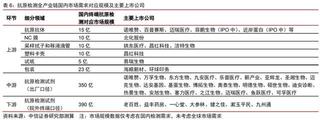 炒抗原？產業鏈要理清
